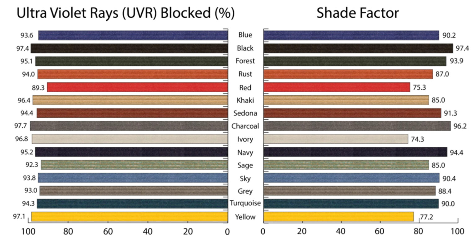 Choosing sail shade cloth color Sun Shade Dubai